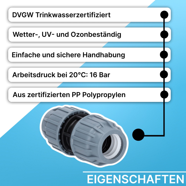 Grafik, die fünf Haupteigenschaften einer PP-Klemmkupplung zeigt. Aufgelistet sind: DVGW-Trinkwasserzertifizierung, Wetter-, UV- und Ozonbeständigkeit, einfache und sichere Handhabung, ein Arbeitsdruck von 16 bar bei 20 °C sowie die Herstellung aus zertif
